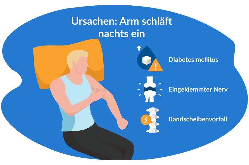 Der Arm schläft nachts ein, was tun? (2025)
